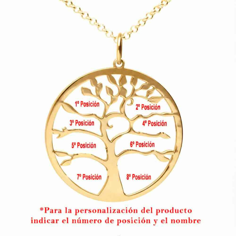 Posición árbol genealógico nombres